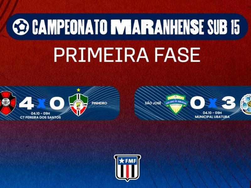 Maranhense Sub 15: confira os resultados da rodada