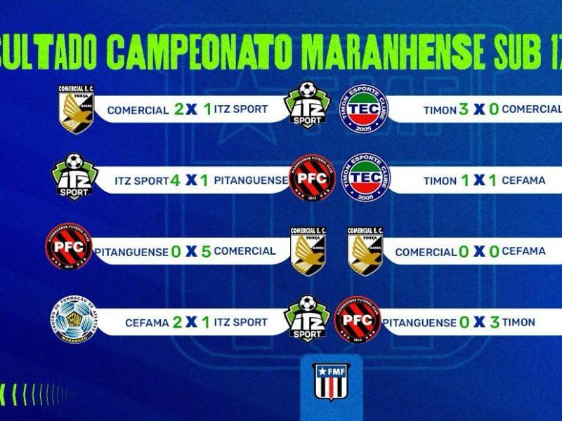 Maranhense Sub-17: confira os resultados do Grupo A