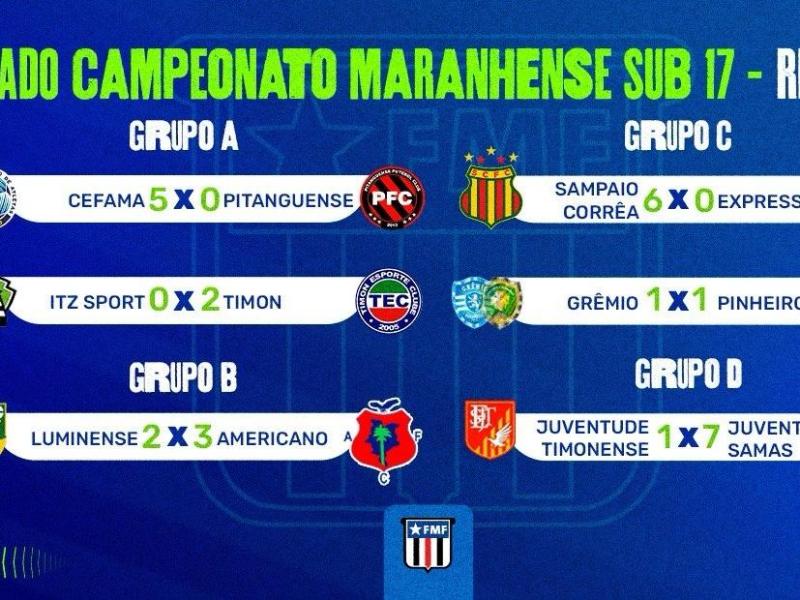 Campeonato Maranhense Sub-17: rodada movimenta a fase de grupos 