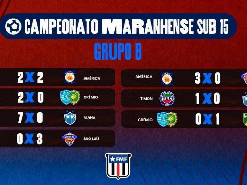 Maranhense Sub-15: Confira os resultados do Grupo B